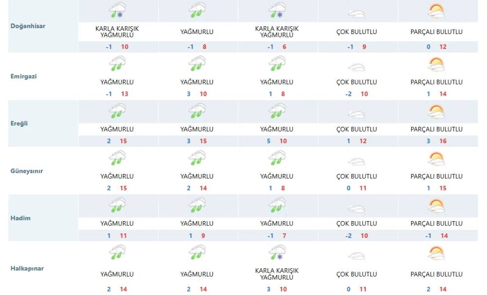 Konya'da 23 ilçede kar yağışı bekleniyor! Meteoroloji tarih verdi 7